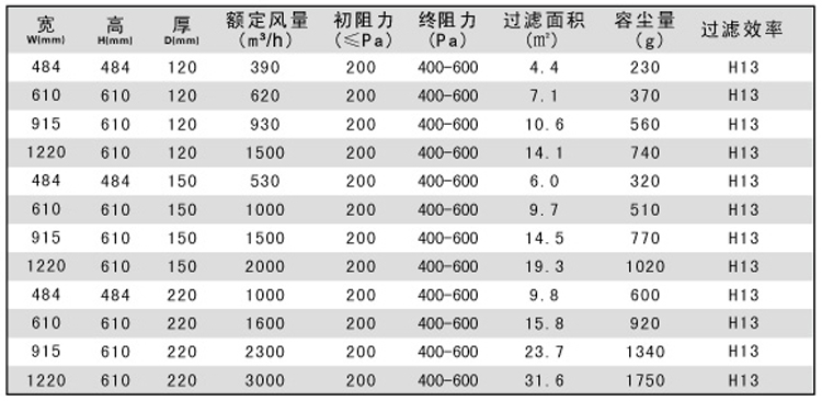 有隔板高效日皮免费视频规格尺寸参数表