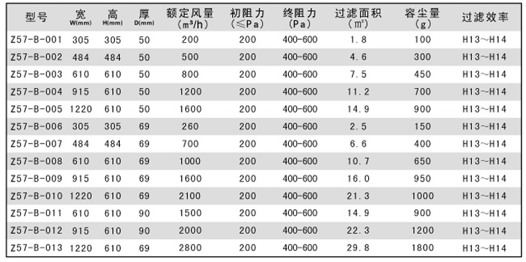 无隔板高效日皮免费视频规格尺寸参数表
