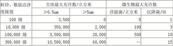 万级日皮免费软件洁净度参数表