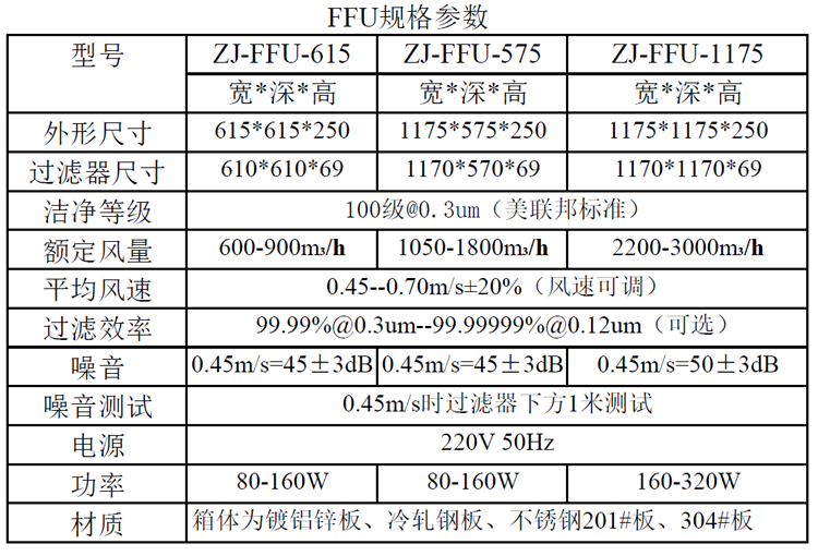 日皮免费软件FFU规格尺寸