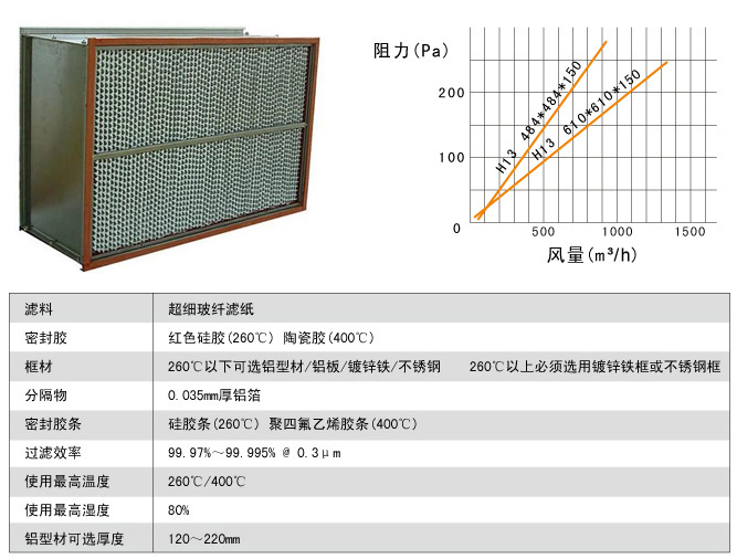 耐高温高效日皮免费视频运行条件
