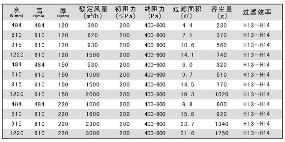 铝隔板高效空气日皮免费视频技术参数