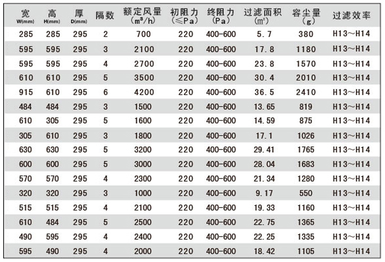 组合式高效空气日皮免费视频尺寸