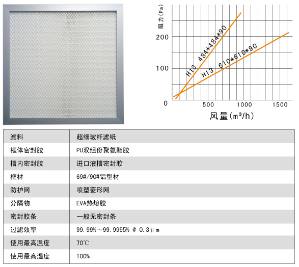 液槽高效日皮免费视频构成材料及运行条件图