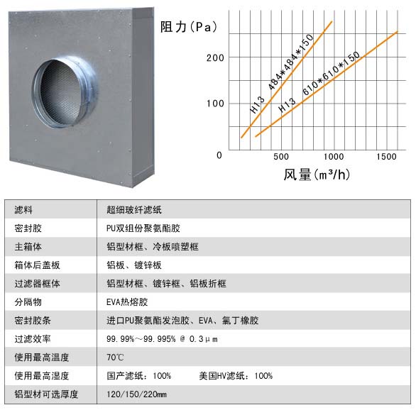 抛弃式高效空气日皮免费视频运行条件中风量与阻力的关系图