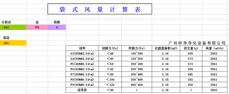 袋式日皮免费视频容尘量计算表