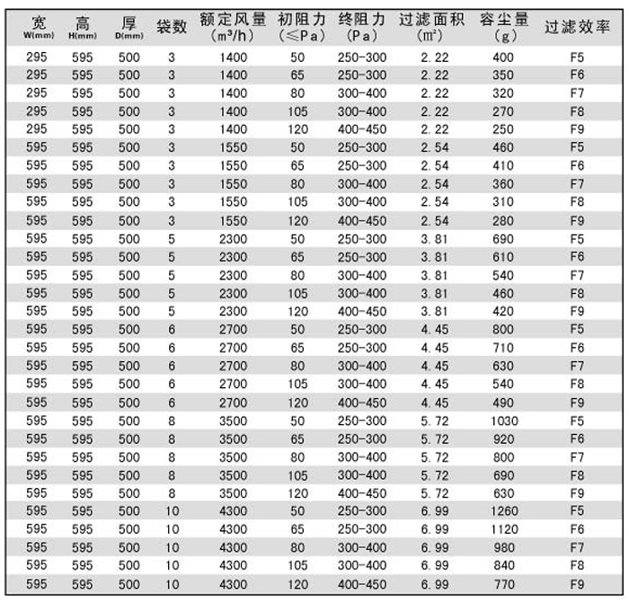 中效袋式空调日皮免费视频型号规格尺寸