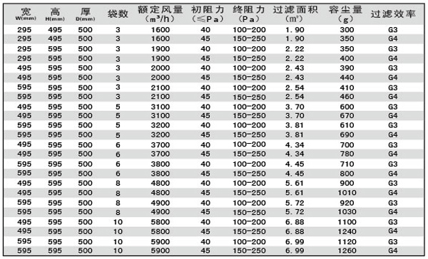 G3袋式空调日皮免费视频规格型号