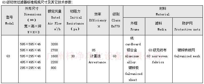 G3等级双面保护网板式初效日皮免费视频规格尺寸图