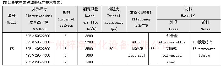 F5袋式中效日皮免费视频尺寸及技术参数