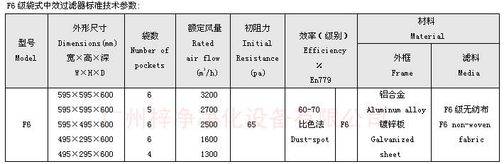 F6袋式中效日皮免费视频技术参数：主要介绍尺寸、风量、阻力、材料。