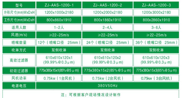 “日皮软件下载“2-4人风淋间产品规格