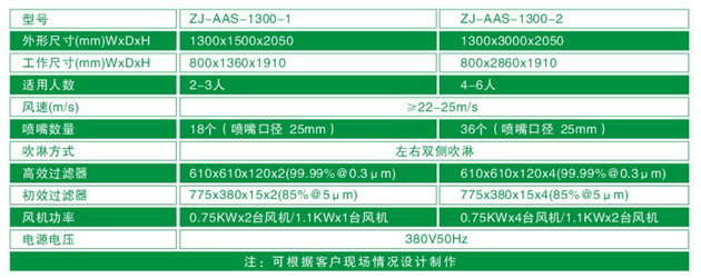 “日皮软件下载”ZJ-AAS-1300系列风淋间尺寸