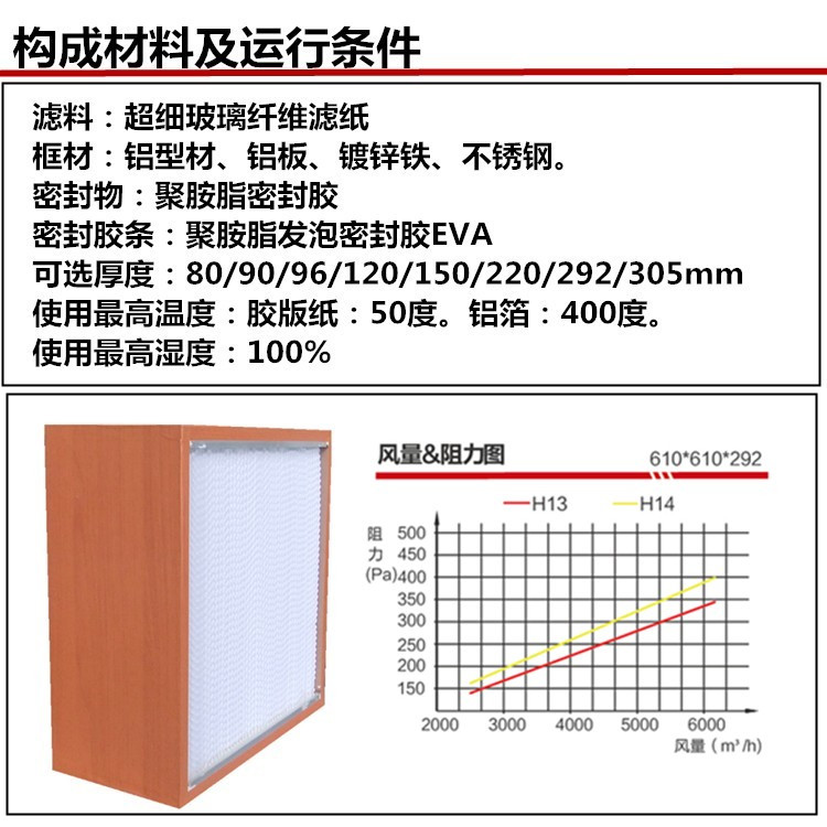 纸隔板高效日皮免费视频构成材料及运行条件