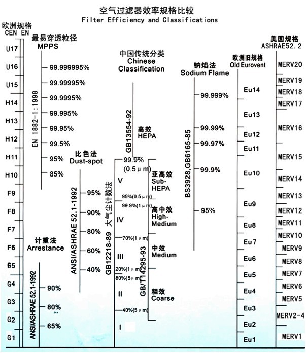 空气日皮免费视频效率规格比较