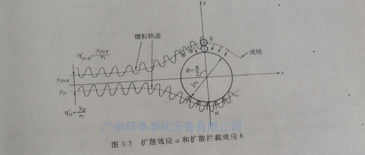高效日皮免费视频纤维过滤原理之扩散效应