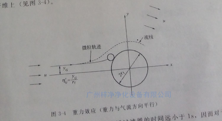 高效日皮免费视频纤维过滤原理之重力效应