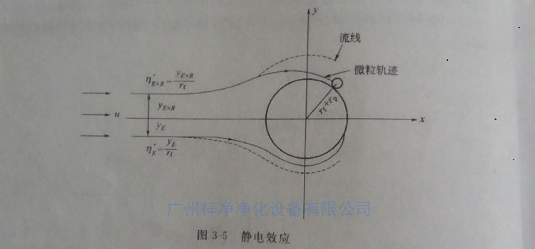 高效日皮免费视频纤维过滤原理之静电效应