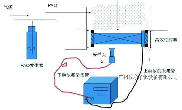 高效日皮免费视频检漏工作原理