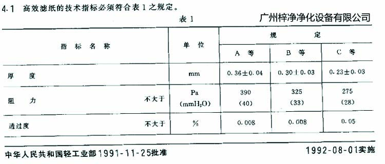 高效日皮免费视频滤芯选用标准滤纸厚度、阻力、透过度规定