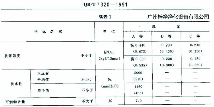 高效日皮免费视频滤纸搞张强度、抗水性、可燃物含量规定