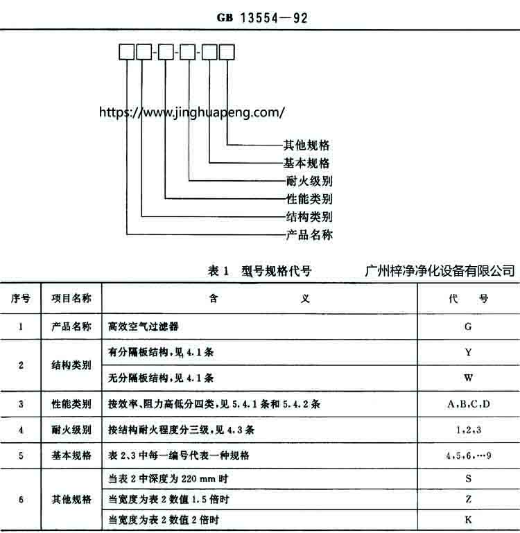 有隔板和无隔板高效日皮免费视频结构图中的规定