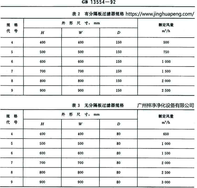 有隔板和无隔板高效日皮免费视频规格