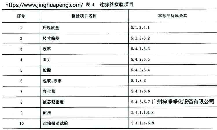 高效日皮免费视频标准GB 13554-92规定日皮免费视频的检验项目