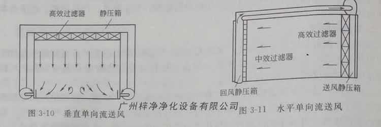 单向流洁净室的进风面布满高效日皮免费视频