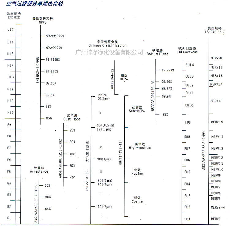 初中高效日皮免费视频的等级划分效率规格比较表