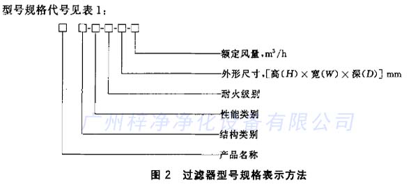 日皮免费视频型号规格表示方法