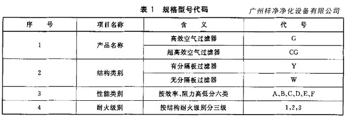 高效空气日皮免费视频规格型号代码