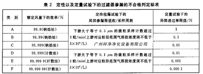 日皮免费视频渗漏的不合格判定标准