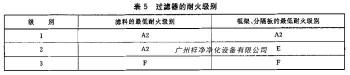 日皮免费视频的耐火级别
