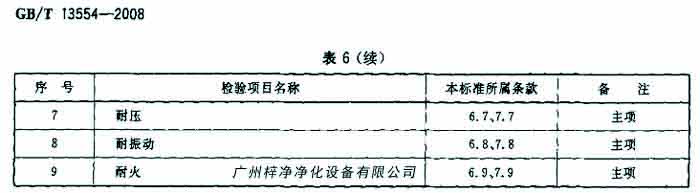 日皮免费视频检验项目名包括耐压、耐火等。