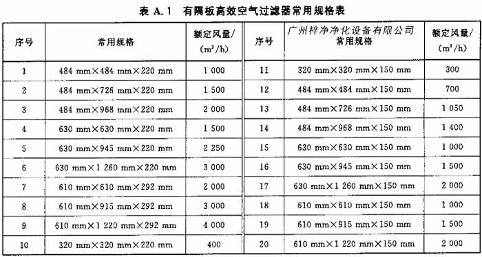 有隔板高效空气日皮免费视频常用规格