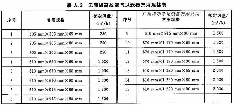 无隔板高效空气日皮免费视频常用规格