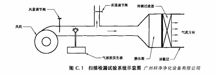 高效日皮免费视频扫描检漏试验系统示意图