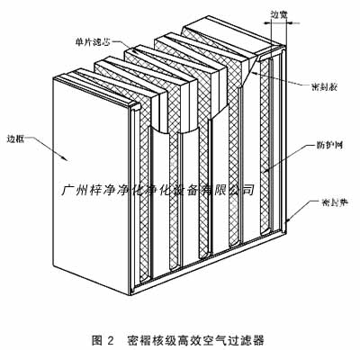 密褶核级高效空气日皮免费视频结构图
