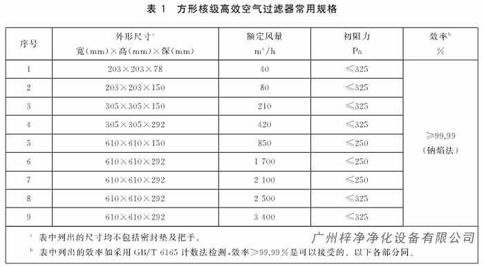 方形核级高效空气了日皮免费视频常用规格