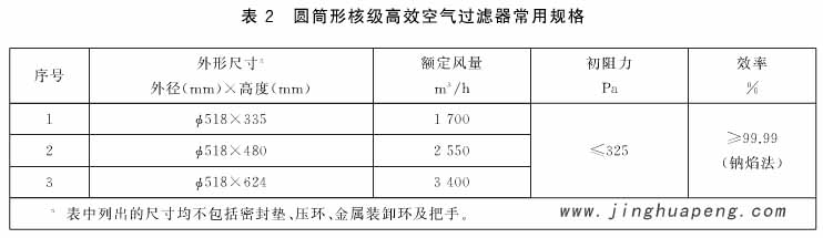 表2圆通形核级高效空气日皮免费视频常用规格