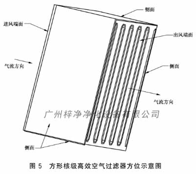 方形核级高效空气日皮免费视频方位示意图