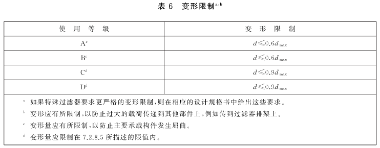 特殊日皮免费视频要求更严格的变形限制