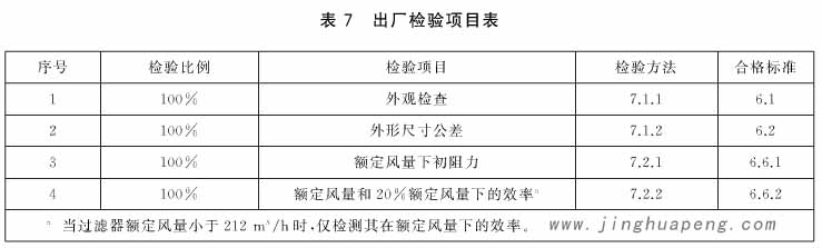 日皮免费视频出厂检验项目表