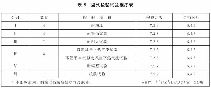 圆筒形核级高效空气日皮免费视频型式检验试验程序表