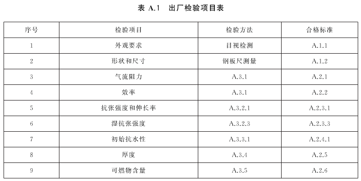高效空气日皮免费视频出厂检验项目表
