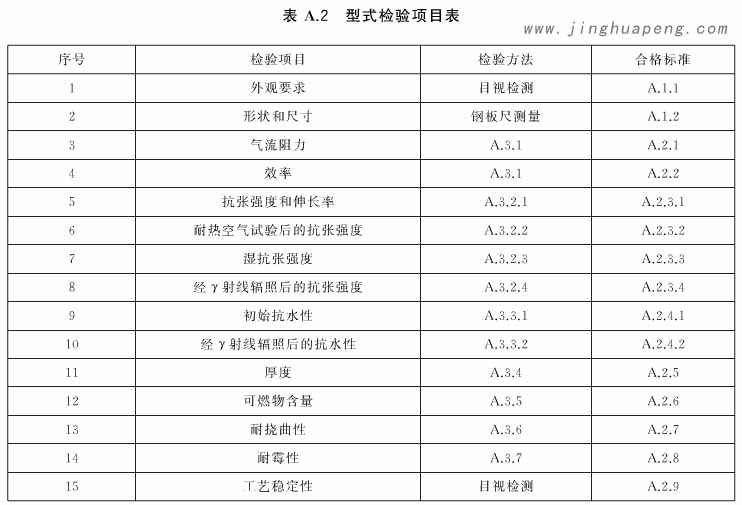 表A2为高效日皮免费视频型式检验项目表