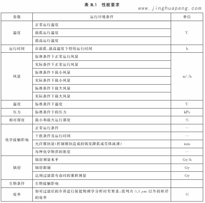 核级高效空气日皮免费视频其他性能要求基于不同使用环境的要求