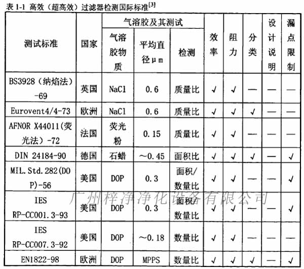 高效(超高效)日皮免费视频检测国际标准