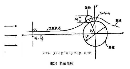 高效日皮免费视频的过滤机理拦截效应原理图